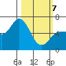 Sitkinak Lagoon tide chart for Friday, March 7, 2025