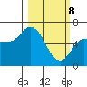 Sitkinak Lagoon tide chart for Saturday, March 8, 2025