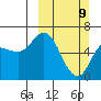 Sitkinak Lagoon tide chart for Sunday, March 9, 2025