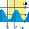 Sitkinak Lagoon tide chart for Thursday, April 10, 2025