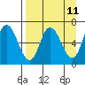 Sitkinak Lagoon tide chart for Friday, April 11, 2025
