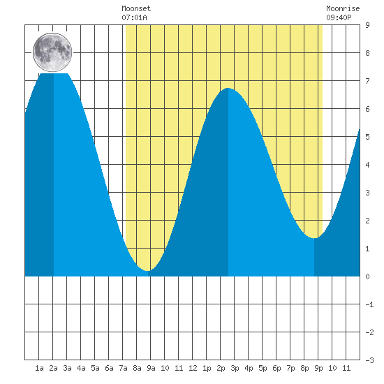 Sitkinak Lagoon tide chart for Saturday, April 12, 2025