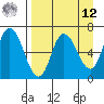 Sitkinak Lagoon tide chart for Saturday, April 12, 2025