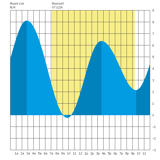 Sitkinak Lagoon tide chart for Monday, April 14, 2025