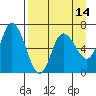 Sitkinak Lagoon tide chart for Monday, April 14, 2025
