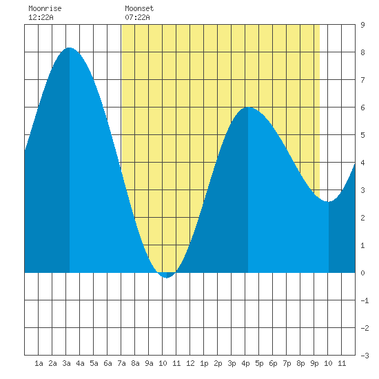 Sitkinak Lagoon tide chart for Tuesday, April 15, 2025