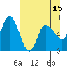 Sitkinak Lagoon tide chart for Tuesday, April 15, 2025