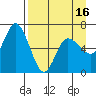 Sitkinak Lagoon tide chart for Wednesday, April 16, 2025