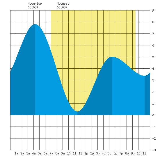 Sitkinak Lagoon tide chart for Thursday, April 17, 2025