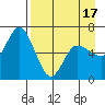 Sitkinak Lagoon tide chart for Thursday, April 17, 2025