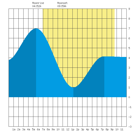 Sitkinak Lagoon tide chart for Saturday, April 19, 2025