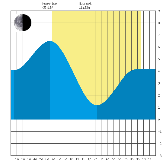Sitkinak Lagoon tide chart for Sunday, April 20, 2025