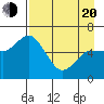 Sitkinak Lagoon tide chart for Sunday, April 20, 2025