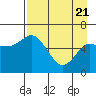Sitkinak Lagoon tide chart for Monday, April 21, 2025