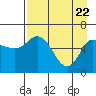 Sitkinak Lagoon tide chart for Tuesday, April 22, 2025
