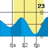 Sitkinak Lagoon tide chart for Wednesday, April 23, 2025
