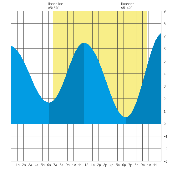Sitkinak Lagoon tide chart for Thursday, April 24, 2025