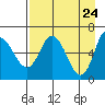 Sitkinak Lagoon tide chart for Thursday, April 24, 2025