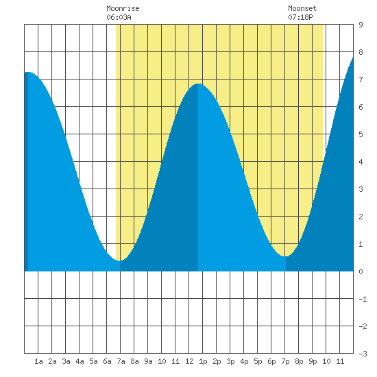 Sitkinak Lagoon tide chart for Friday, April 25, 2025