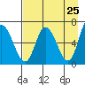 Sitkinak Lagoon tide chart for Friday, April 25, 2025