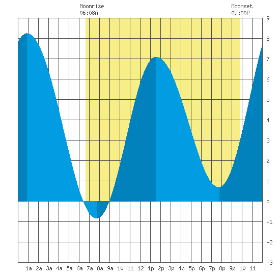 Sitkinak Lagoon tide chart for Saturday, April 26, 2025