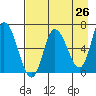 Sitkinak Lagoon tide chart for Saturday, April 26, 2025