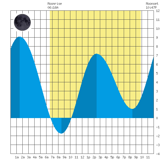 Sitkinak Lagoon tide chart for Sunday, April 27, 2025