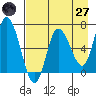 Sitkinak Lagoon tide chart for Sunday, April 27, 2025