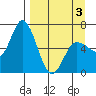 Sitkinak Lagoon tide chart for Thursday, April 3, 2025