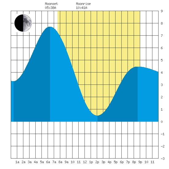 Sitkinak Lagoon tide chart for Friday, April 4, 2025