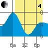 Sitkinak Lagoon tide chart for Friday, April 4, 2025