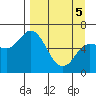 Sitkinak Lagoon tide chart for Saturday, April 5, 2025