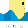 Sitkinak Lagoon tide chart for Sunday, April 6, 2025