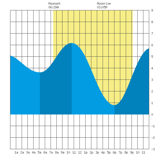 Sitkinak Lagoon tide chart for Monday, April 7, 2025