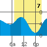 Sitkinak Lagoon tide chart for Monday, April 7, 2025