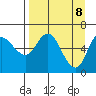 Sitkinak Lagoon tide chart for Tuesday, April 8, 2025
