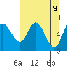 Sitkinak Lagoon tide chart for Wednesday, April 9, 2025