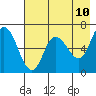 Sitkinak Lagoon tide chart for Saturday, May 10, 2025