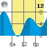 Sitkinak Lagoon tide chart for Monday, May 12, 2025