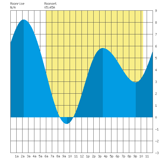 Sitkinak Lagoon tide chart for Tuesday, May 13, 2025