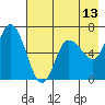 Sitkinak Lagoon tide chart for Tuesday, May 13, 2025