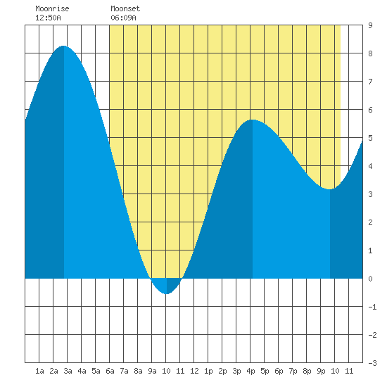 Sitkinak Lagoon tide chart for Wednesday, May 14, 2025