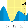 Sitkinak Lagoon tide chart for Wednesday, May 14, 2025
