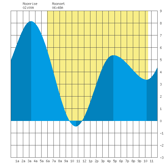 Sitkinak Lagoon tide chart for Thursday, May 15, 2025