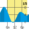 Sitkinak Lagoon tide chart for Thursday, May 15, 2025