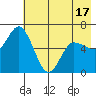 Sitkinak Lagoon tide chart for Saturday, May 17, 2025