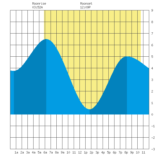 Sitkinak Lagoon tide chart for Monday, May 19, 2025