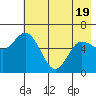 Sitkinak Lagoon tide chart for Monday, May 19, 2025