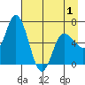 Sitkinak Lagoon tide chart for Thursday, May 1, 2025