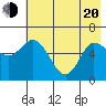 Sitkinak Lagoon tide chart for Tuesday, May 20, 2025